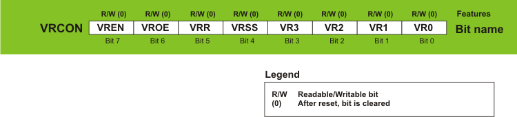 VRCON Register VRCON Register