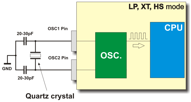 Schematic of External Oscillator and Additional External Components Schematic of External Oscillator and Additional External Components