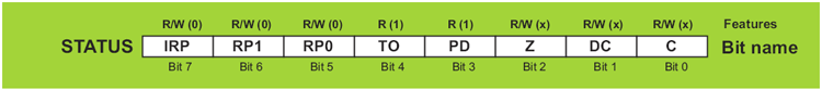 STATUS Register STATUS Register