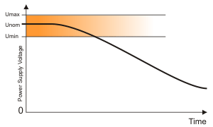 Brown-Out Reset at Gradual Loss Of Power Brown-Out Reset at Gradual Loss Of Power