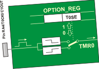 T0SE - TMR0 Source Edge Select bit T0SE - TMR0 Source Edge Select bit