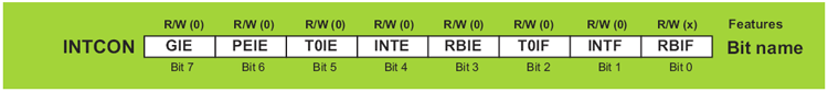 INTCON Register INTCON Register