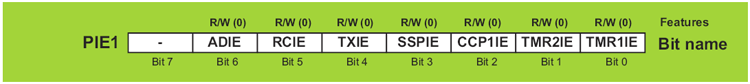 PIE1 register PIE1 register