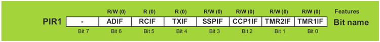 PIR1 Register PIR1 Register