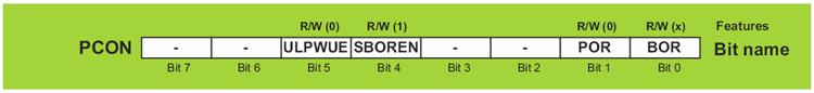 PCON register PIR2 register