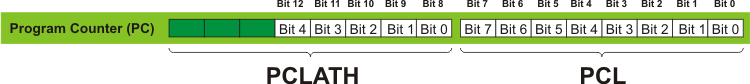 PCL AND PCLATH REGISTERS PCL AND PCLATH REGISTERS