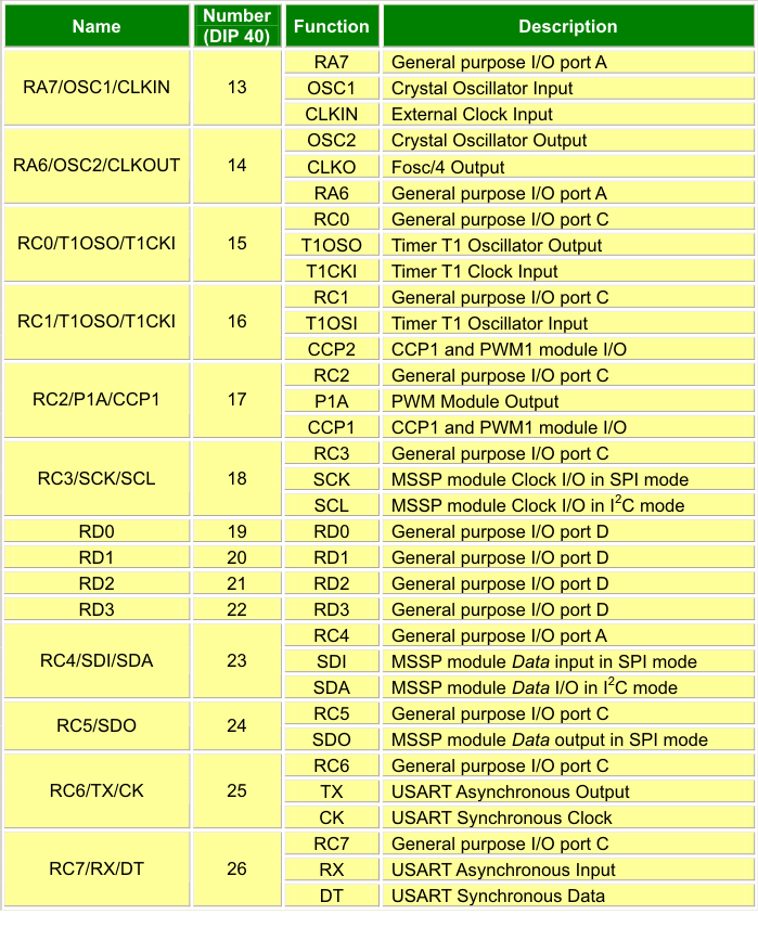 Pin Assignment (b) Pin Assignment (b)