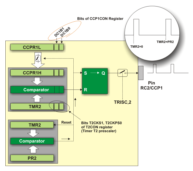 PWM module PWM module