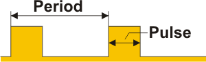 PWM Mode PWM Mode