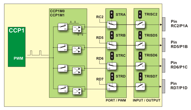 Single Output PWM Mode Single Output PWM Mode