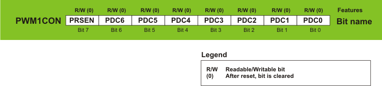 PWM1CON Register PWM1CON Register