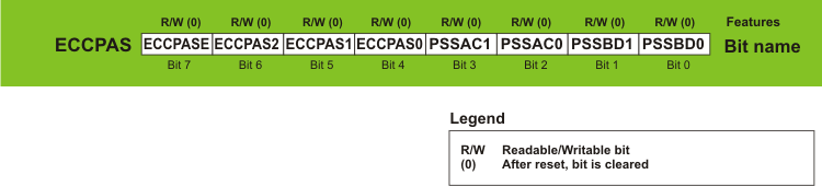 ECCPAS Register ECCPAS Register