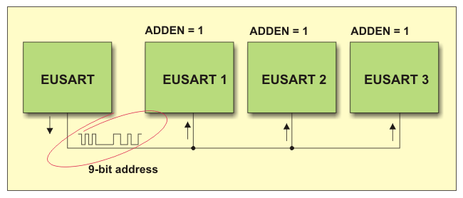 ADDRESS DETECTION ADDRESS DETECTION