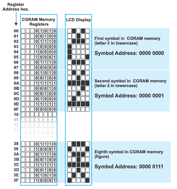 CGRAM Memory CGRAM Memory