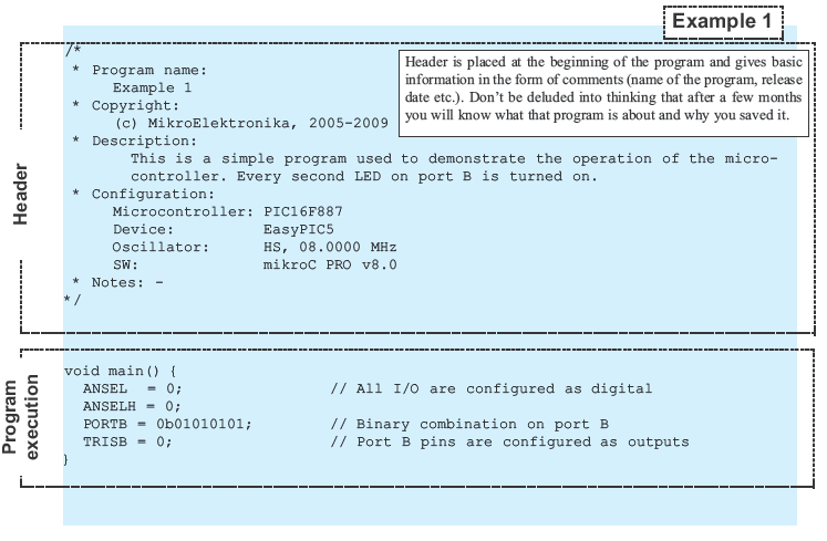 Sample Program For Microcontroller