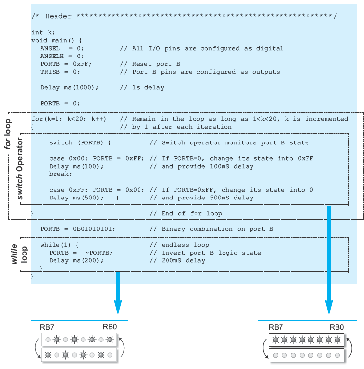 Program Example Program Example