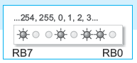 Example 4 using TMR0 Example 4 using TMR0