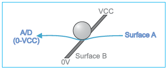Determing coordinates Determing coordinates