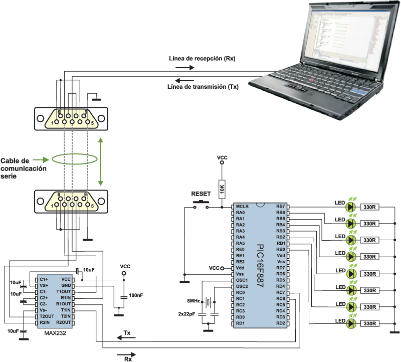 EJEMPLOS MICROCONTROLADOR ejemplos microcontrolador: