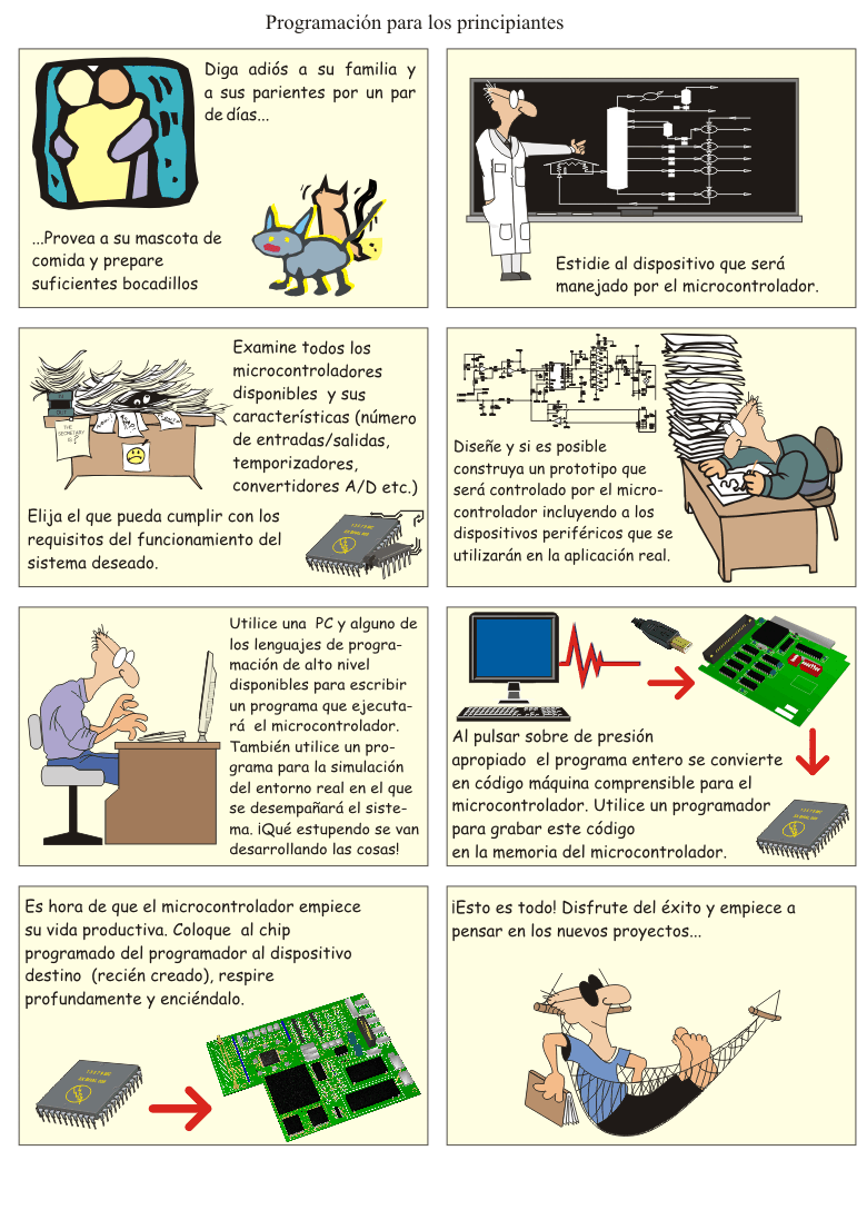 Programming for Beginners Programming for Beginners