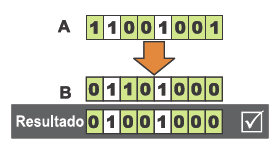 Y puerta de ejemplo