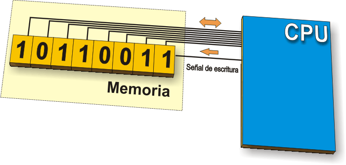 REGISTROS