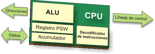 UNIDAD CENTRAL DE PROCESAMIENTO