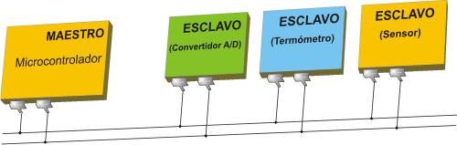 I2C (INTER INTEGRATED CIRCUIT) - CIRCUITO INTER-INTEGRADO I2C (INTER INTEGRATED CIRCUIT) - CIRCUITO INTER-INTEGRADO