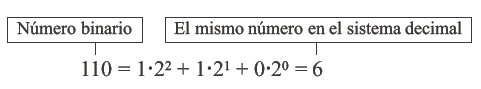 CONVERSIÓN DE NÚMEROS BINARIOS A DECIMALES CONVERSIÓN DE NÚMEROS BINARIOS A DECIMALES