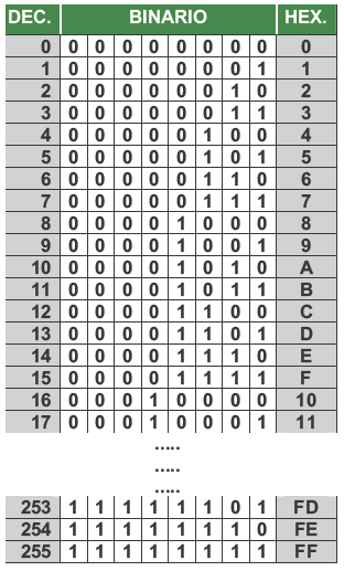 Tabla comparativa