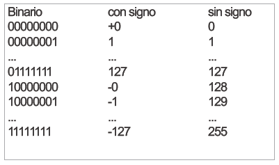 Números negativos Números negativos