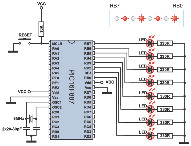 Configuración de pines I/O