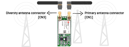 MikroE 4G LTE-AT&T CLICK (FOR NORTH AMERICA) - AT&T