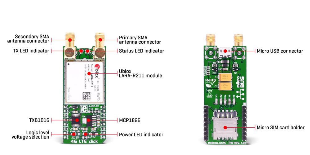 MikroE 4G LTE-E Click Board™ (Europe)