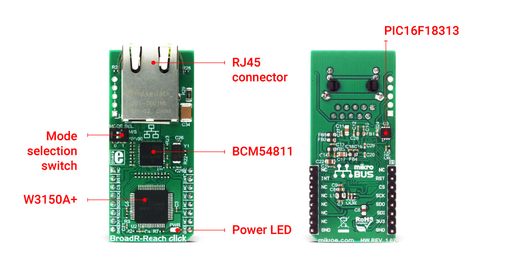 BroadR-Reach Click Board™