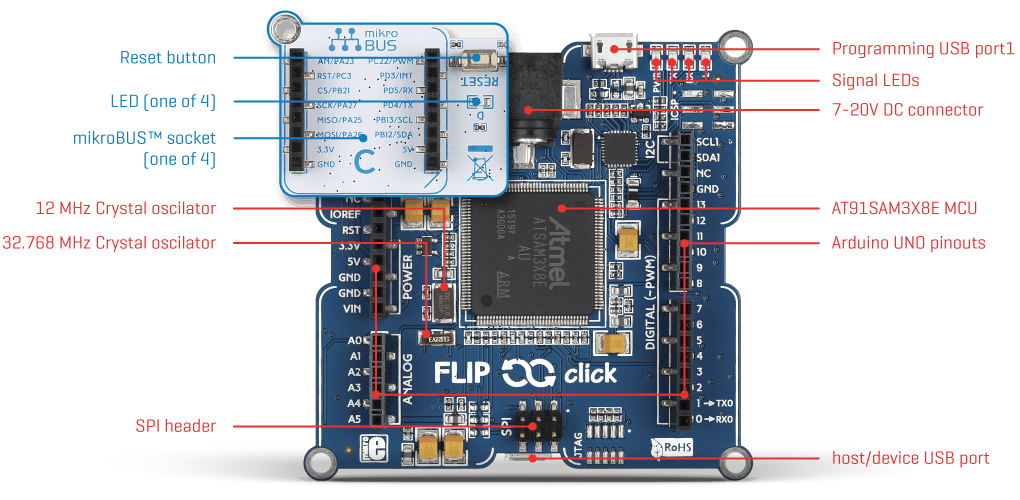 MQTT Anywhere Kit page inner