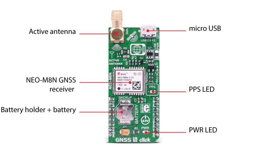 Gnss sensor. U-BLOX Neo-m8. GPS Module m8n pinout. GPS модуль u-BLOX Neo-5 Firmware. GSM/GPRS + GNSS.