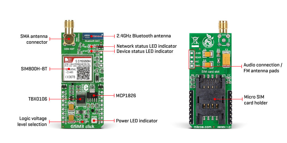 GSM3 Click