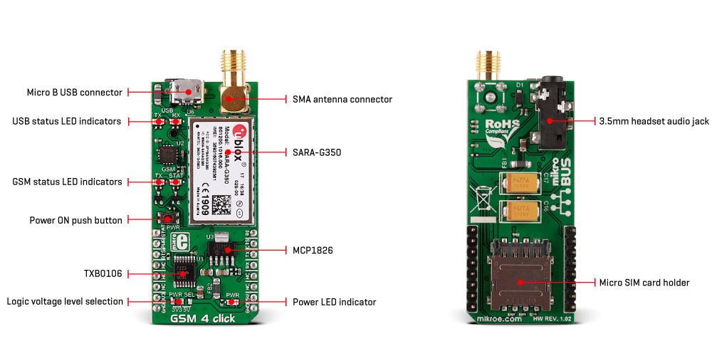 GSM4 Click