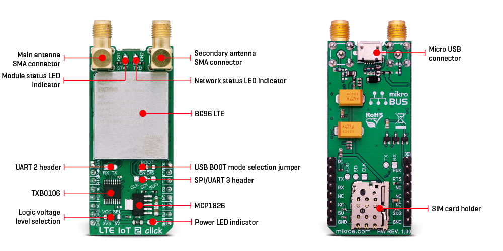 LTE IoT 2 Click