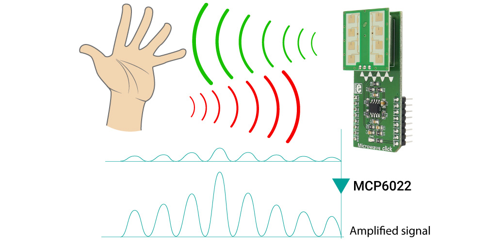 Movement sensor. Microwave sensor rh-v05-Toy. Эффект Доплера датчики движения. MH-et Live Microwave sensor схема. Microwave Motion sensor working principle.
