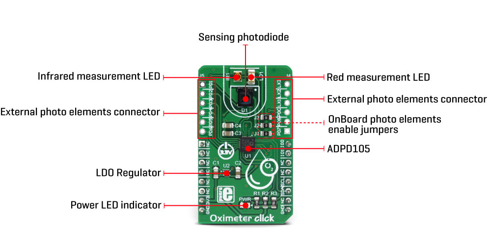 Oximeter click