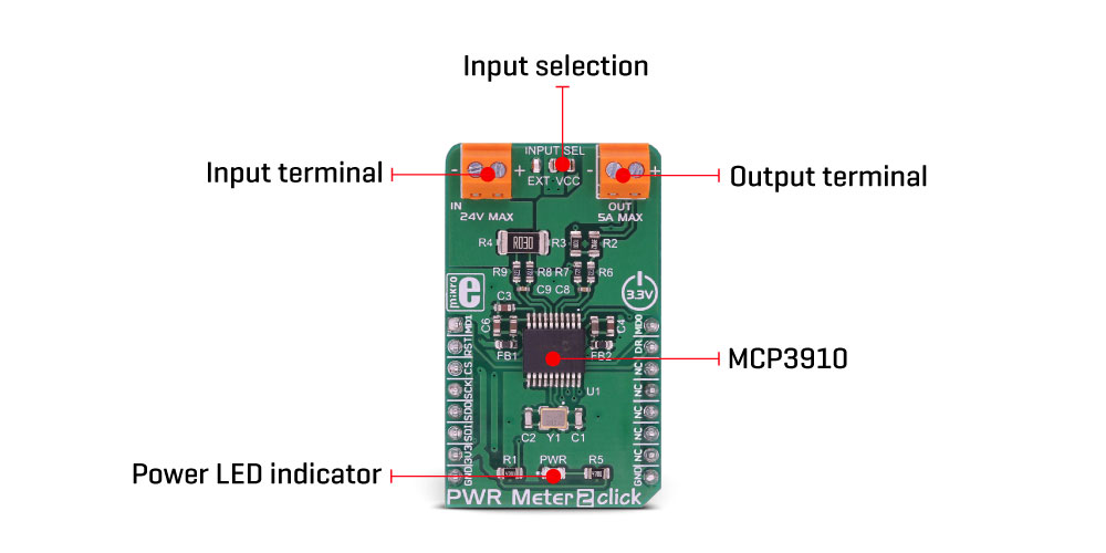 PWR Meter 2 click