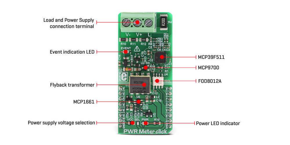 PWR Meter click