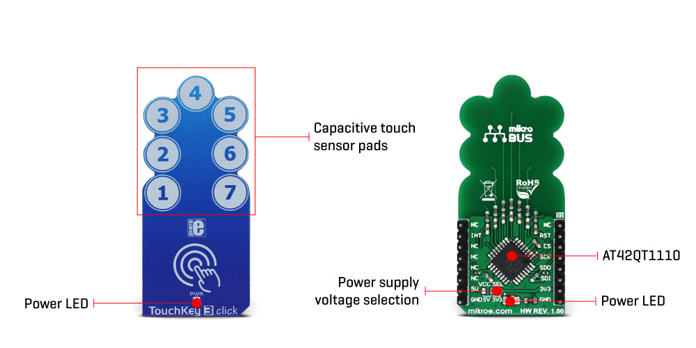 MikroElektronikas TouchKey 3 click