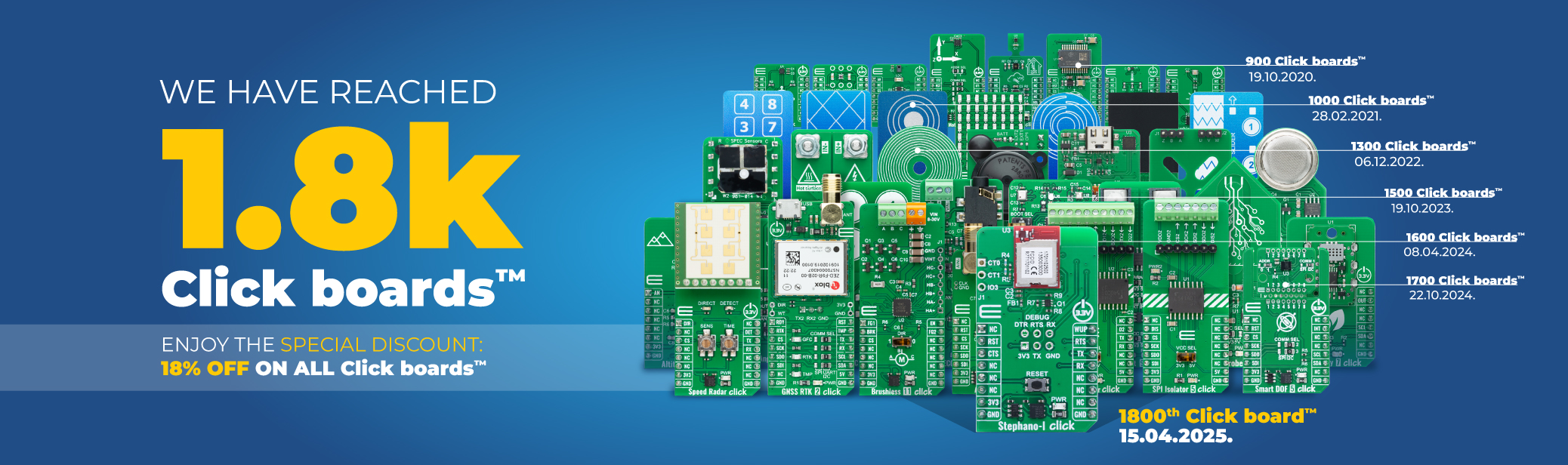 1.8k-click-boards-into-blog
