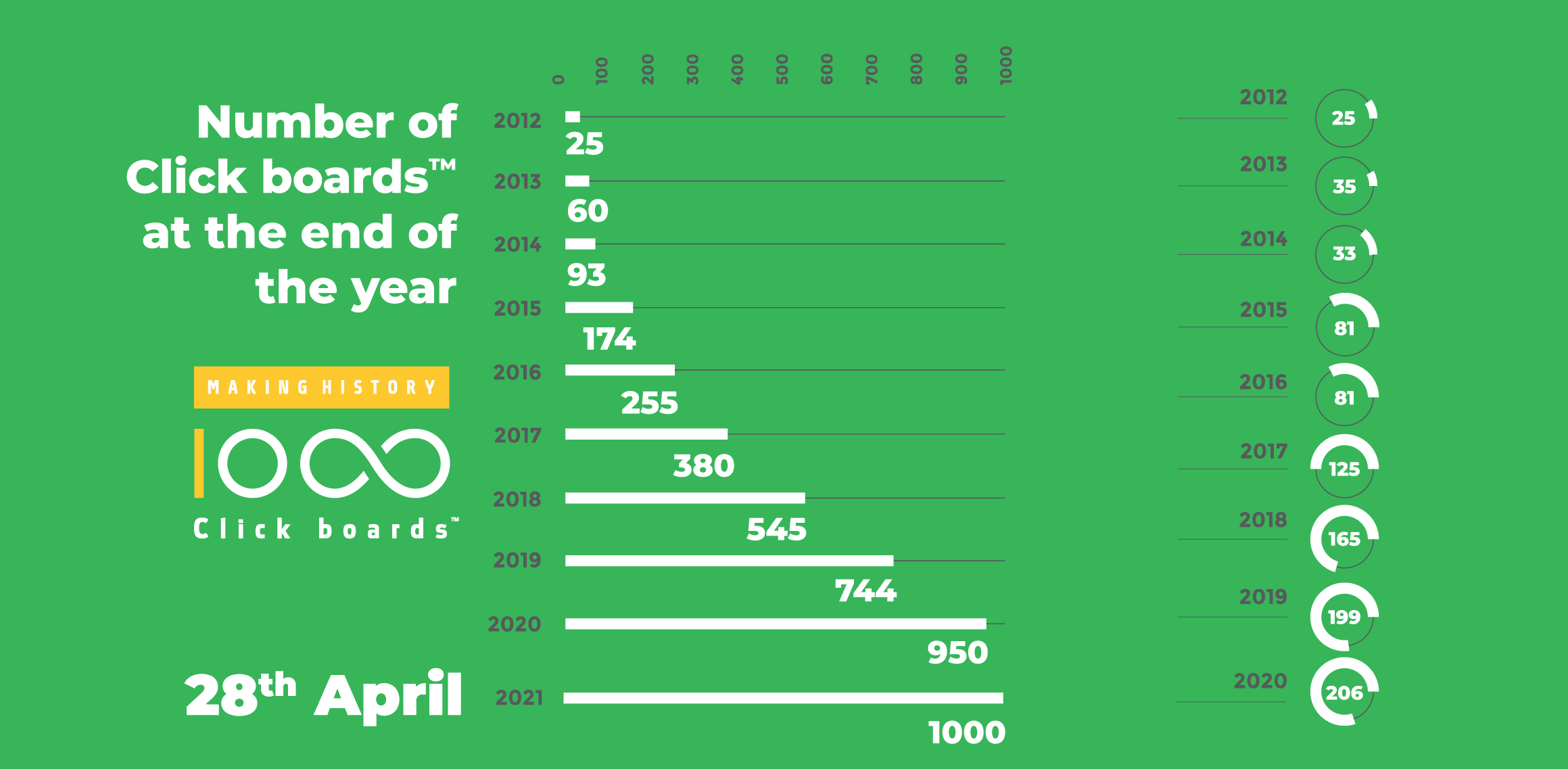 1000 graph homepage