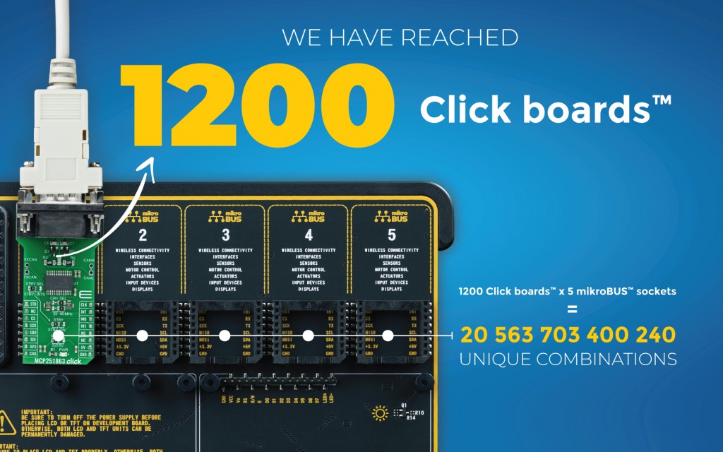 1200 click boards™ milestone