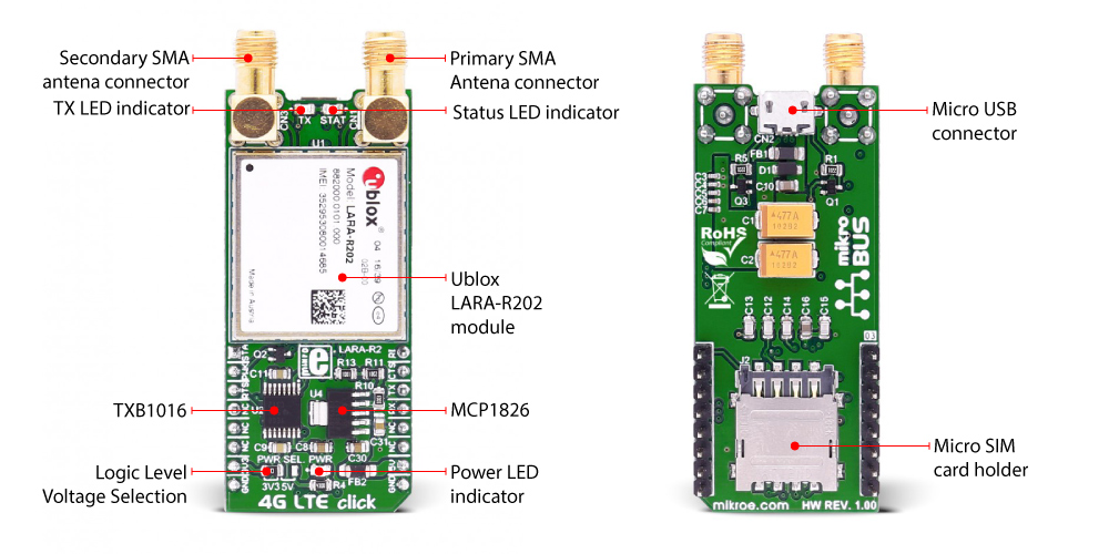 MikroE Click BoardsWireless Connectivity 4G LTE-AT&T Click Board™ (for North America)