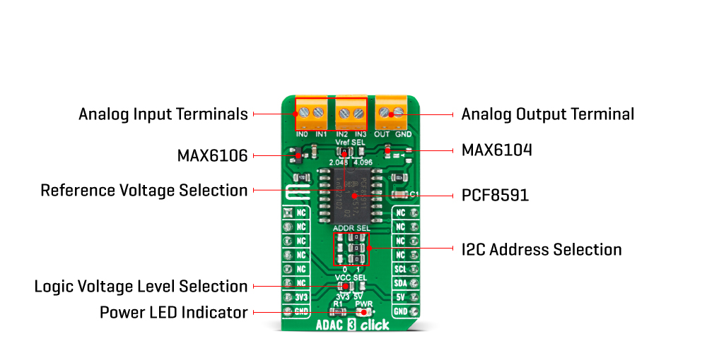 ADAC 3 Click inner